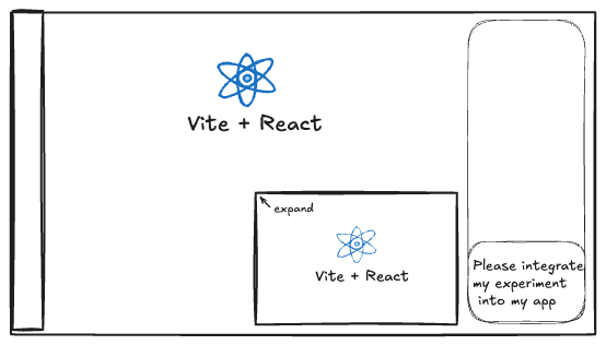 Focused experiment view