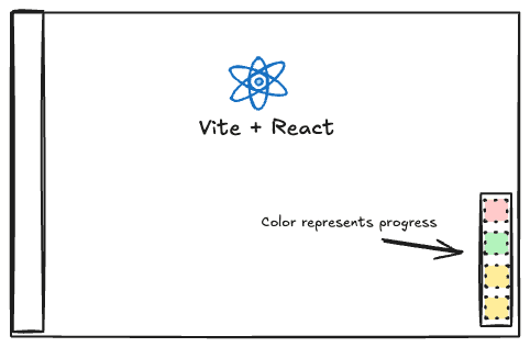 Experiment progress view