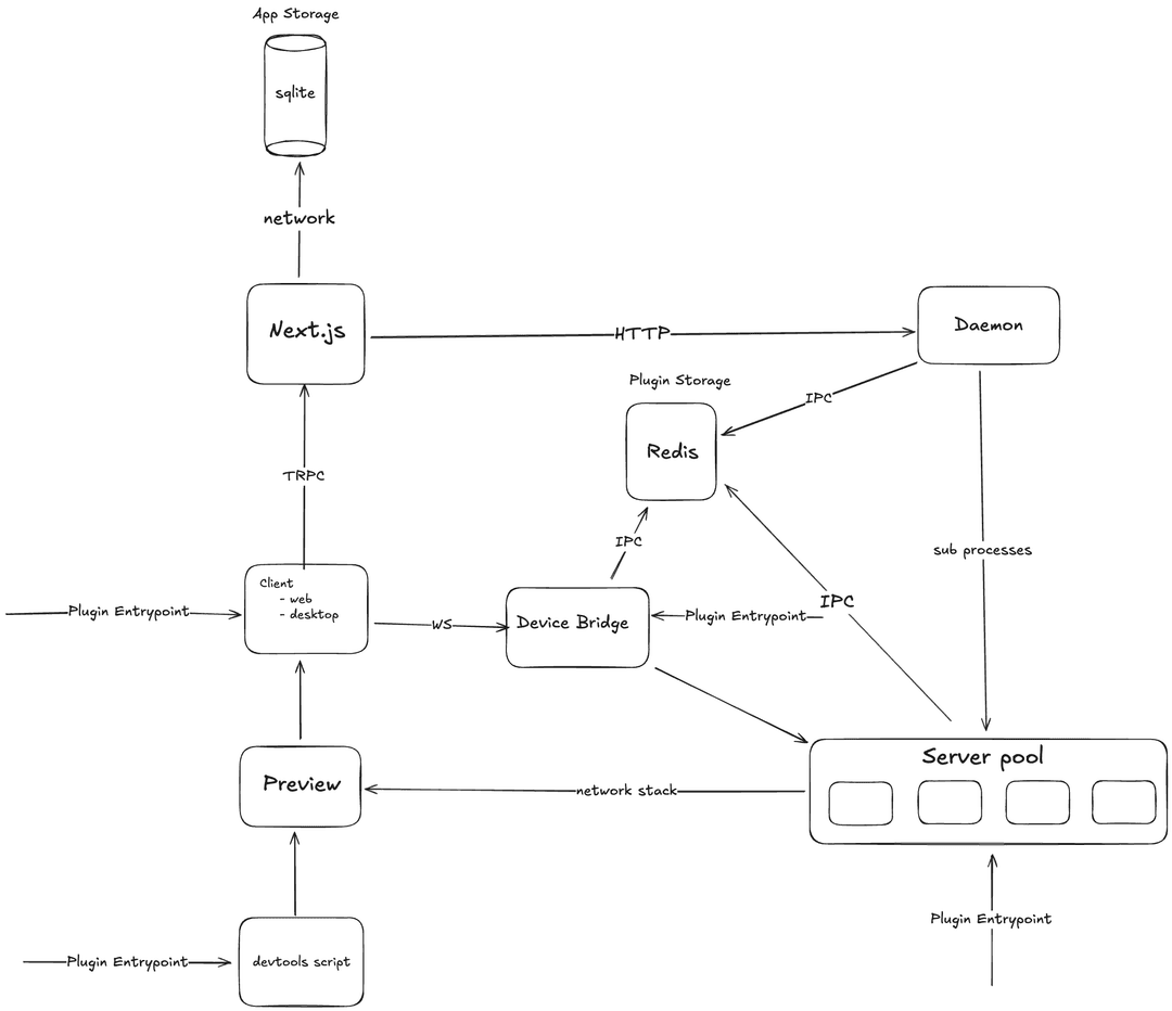 zenbu current architecture
