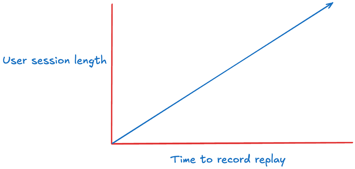 linear scaling visually explained
