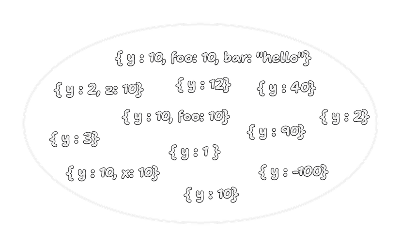 intersection with set