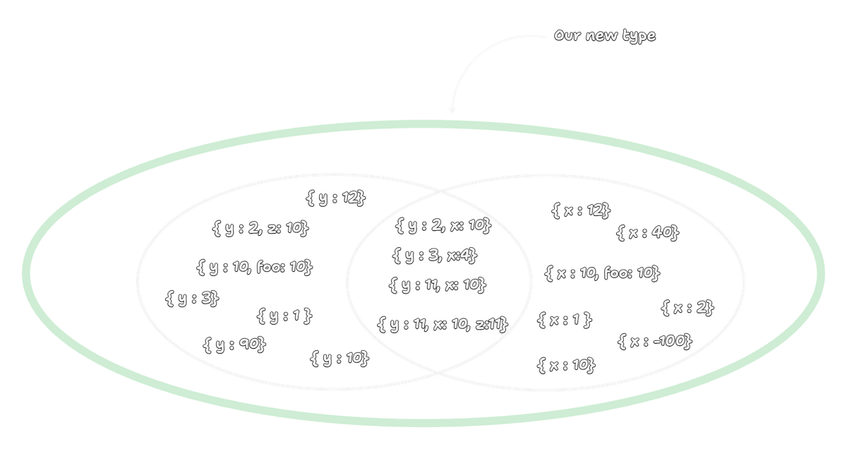 union with set