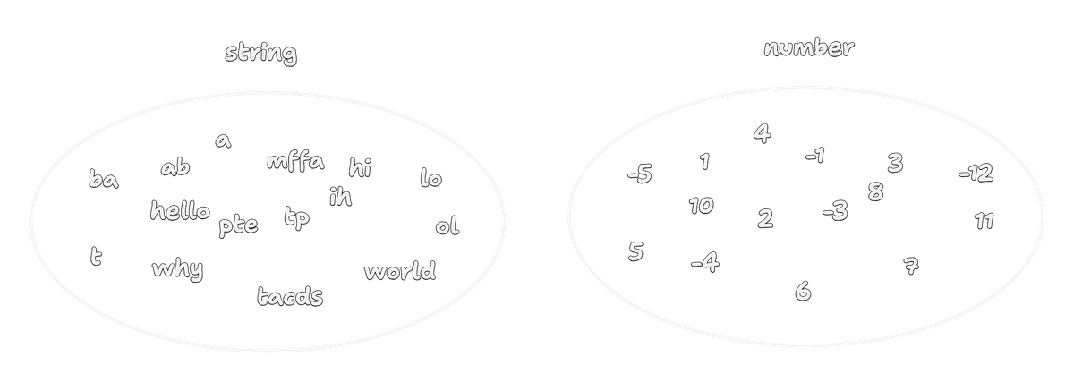 string and number set